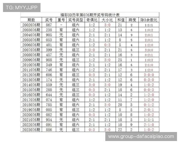 最新彩票开奖结果走势全解析与趋势预测分析报告