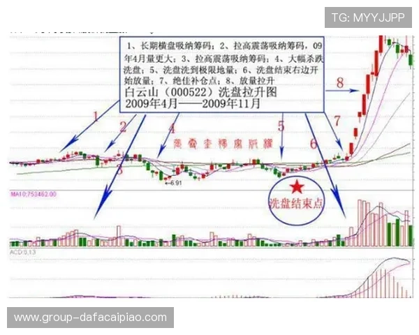 极速飞艇技巧深度解析与稳定盈利策略全面指南实战经验与风控法解