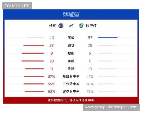 快船最新比赛比分回顾与关键球员表现全面解析