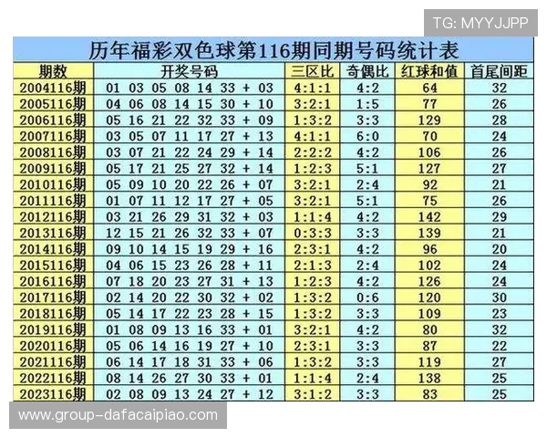 今晚六合彩开奖结果速报及号码走势分析全解析 今晚六合彩开奖结果速报及号码走势分析全解析