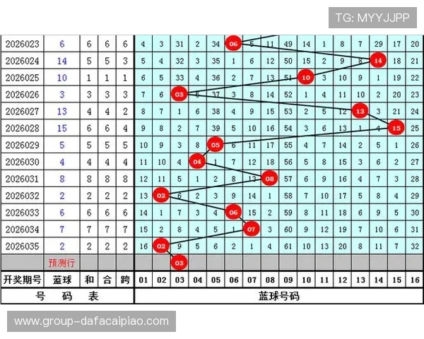 基于历年彩票中奖数据统计分析的热门号码规律与趋势研究及预测方法探索