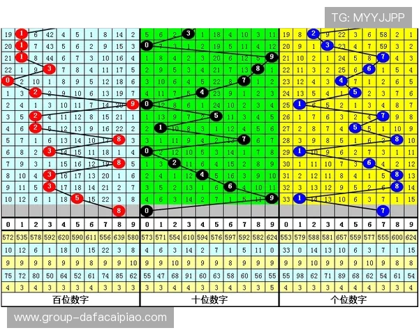 十一选五最新开奖走势分析与号码趋势预测深度解析 十一选五最新开奖走势分析与号码趋势预测深度解析