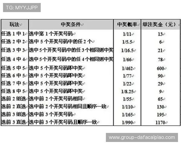 广东11选5玩法技巧与投注技巧全面解析攻略分享