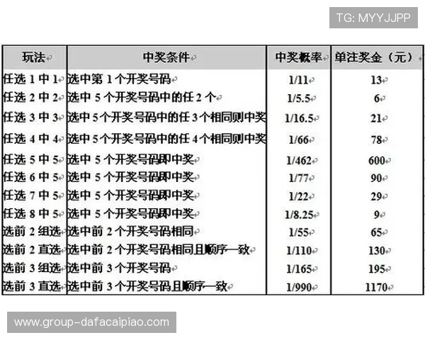 广东十一选五投注技巧全解析助你提高中奖率秘诀分享 广东十一选五投注技巧全解析助你提高中奖率秘诀分享
