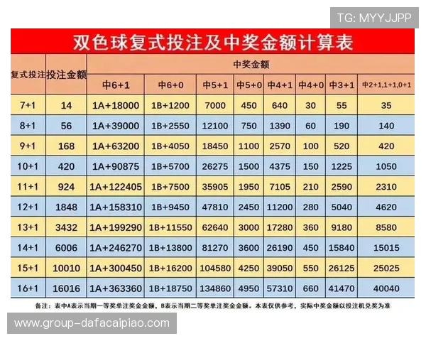 掌握科学方法提高彩票选号命中率的实用技巧大全 掌握科学方法提高彩票选号命中率的实用技巧大全