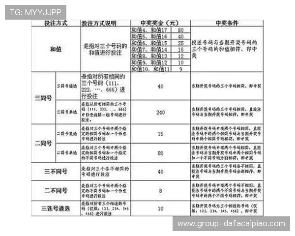 极速挑战竞速快三玩法技巧攻略与中奖策略全面解析