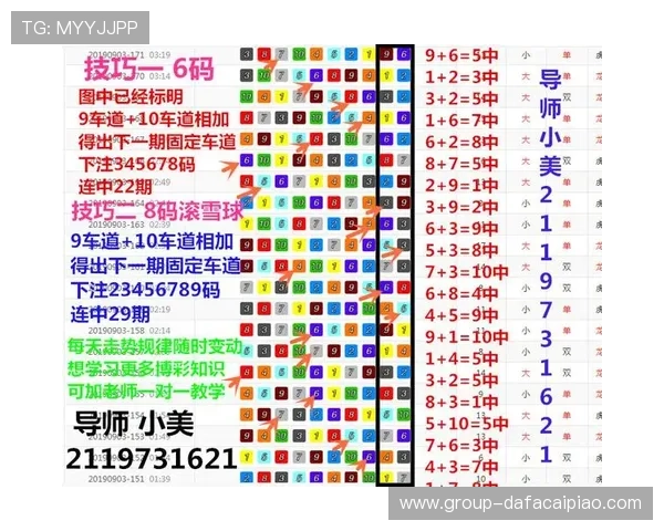 澳洲幸运10大厅精准计划与高手经验交流每日稳定趋势解析指南 澳洲幸运10大厅精准计划与高手经验交流每日稳定趋势解析指南