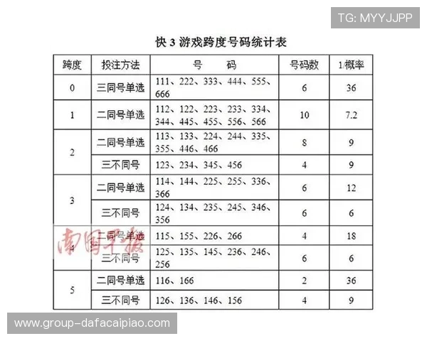 竞速快三玩法技巧攻略全面解析新手必看的投注指南