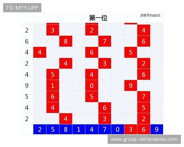精准数据分析助力彩票号码趋势预测与选号策略优化探索